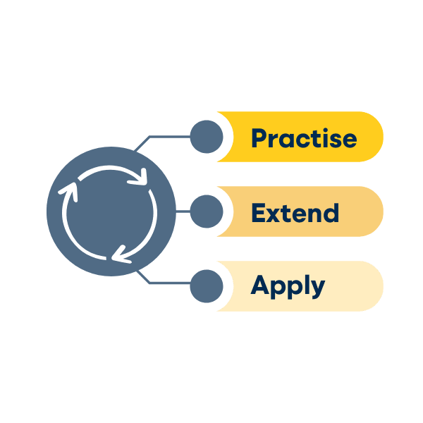 primary practice teaching sequence diagram